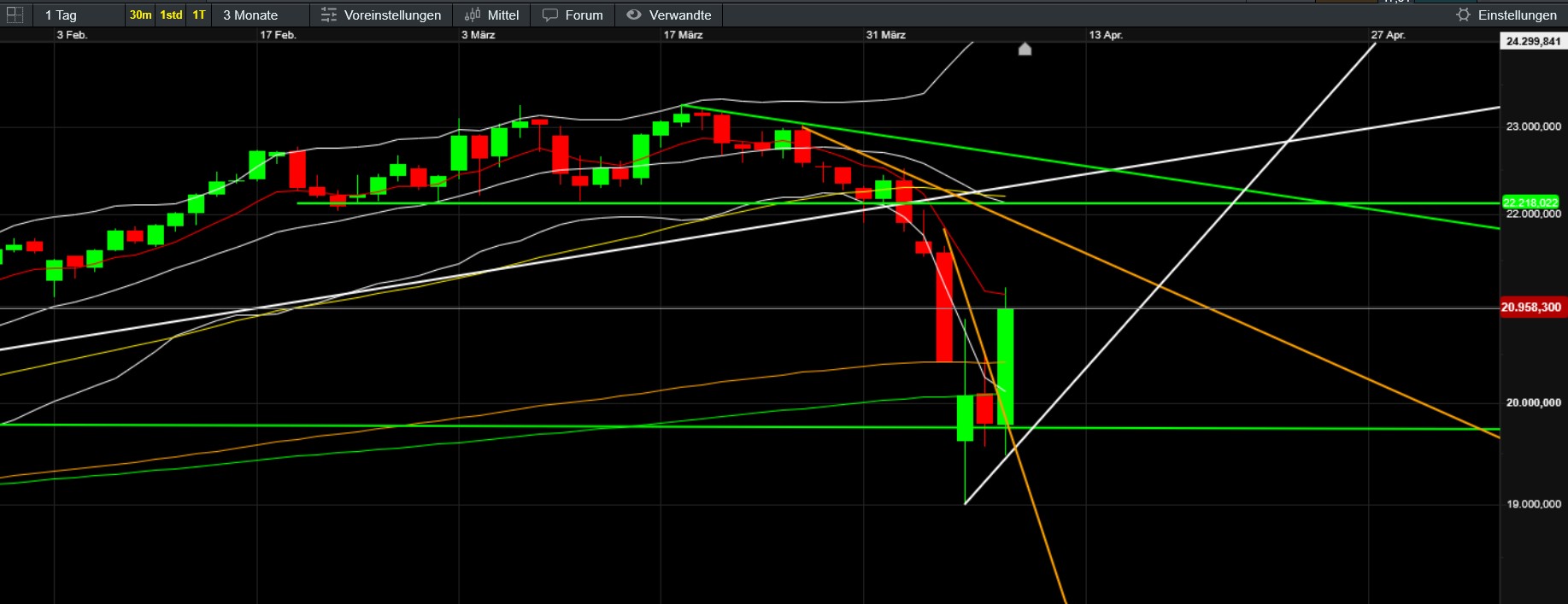 QuoVadisDax - das Original - Nachfolgethread 1477904