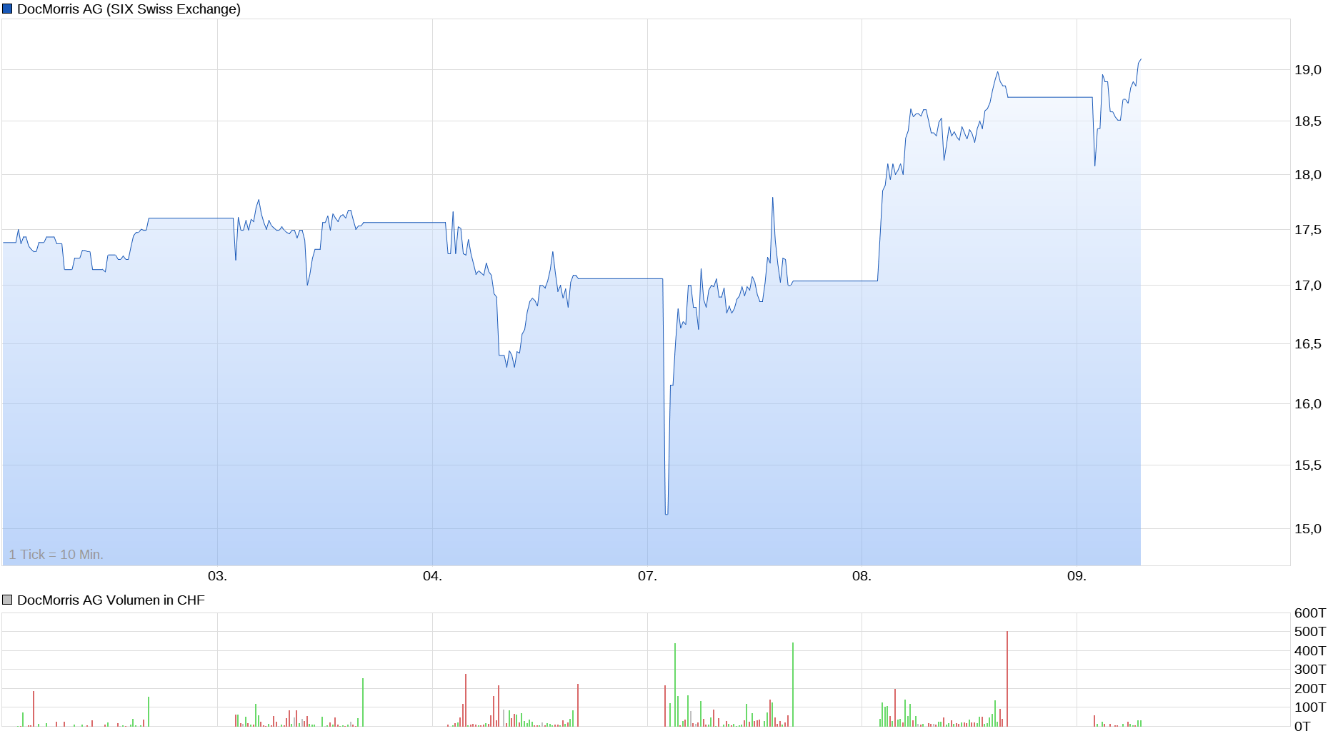 2025-QV-GDAXi-DJ-GOLD-EURUSD-JPY 1477845
