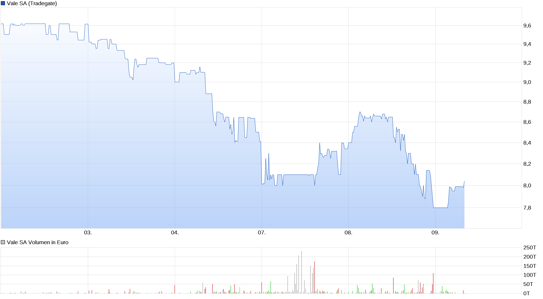 2025-QV-GDAXi-DJ-GOLD-EURUSD-JPY 1477847