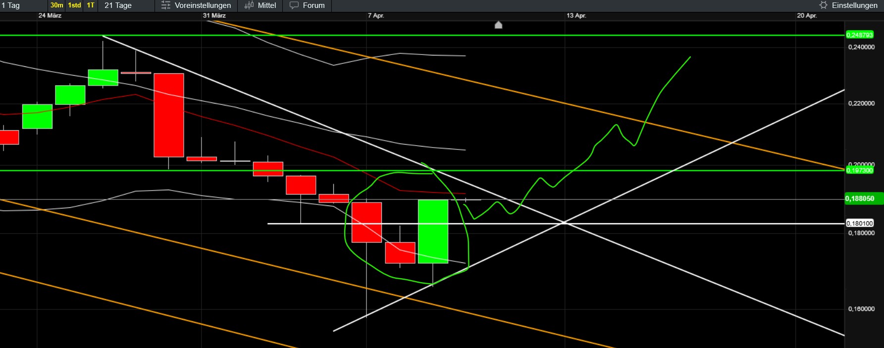 QuoVadisDax - das Original - Nachfolgethread 1477921