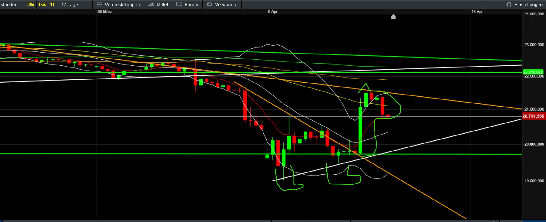 QuoVadisDax - das Original - Nachfolgethread 1478015
