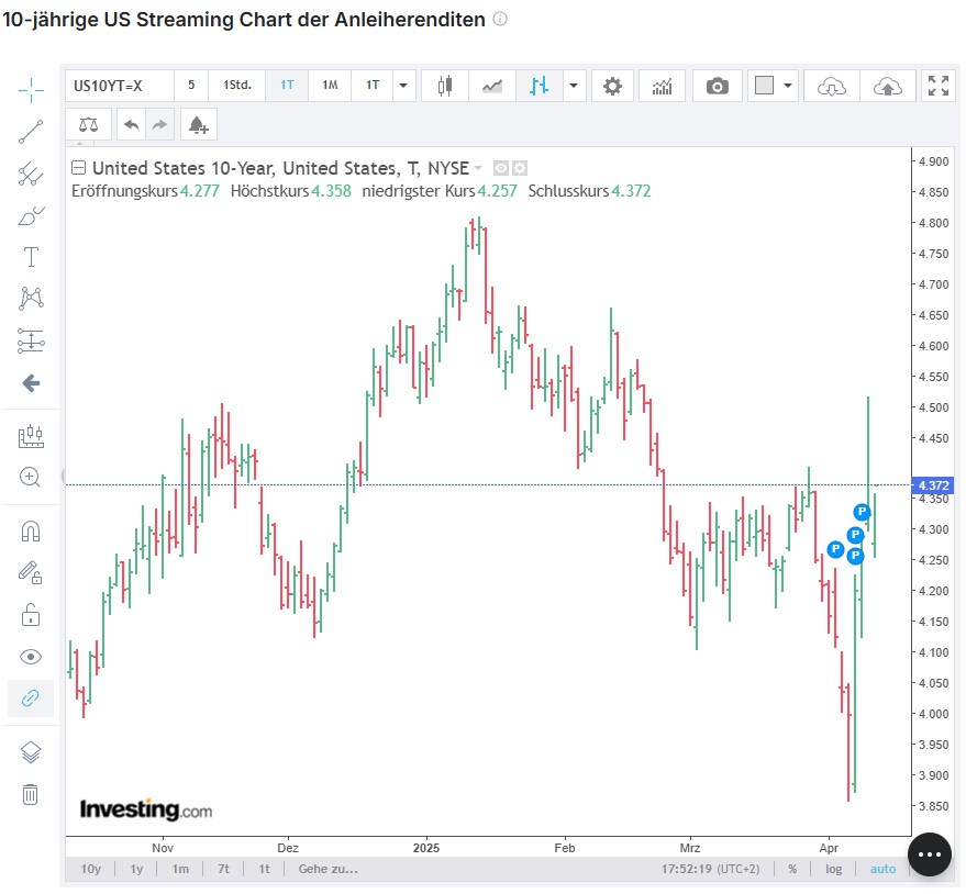 Die besten Gold-/Silberminen auf der Welt 1478056