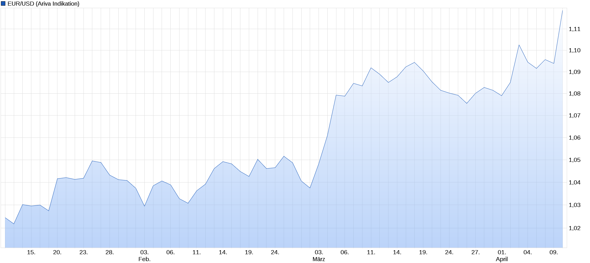 2025-QV-GDAXi-DJ-GOLD-EURUSD-JPY 1478054