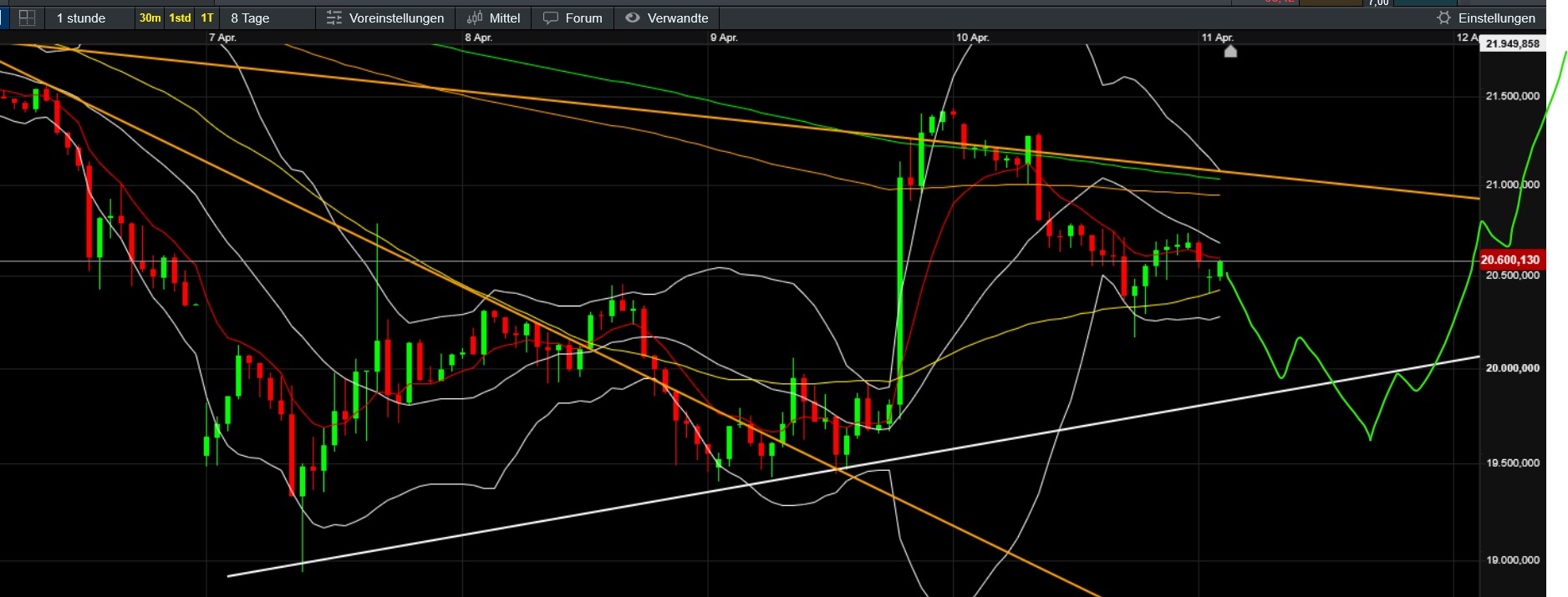 QuoVadisDax - das Original - Nachfolgethread 1478099