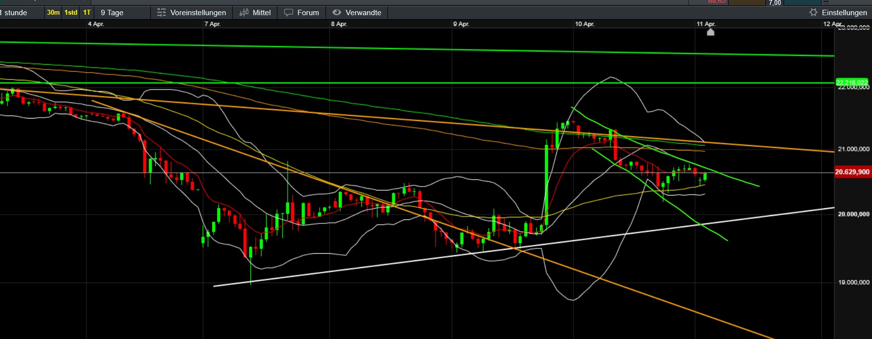 QuoVadisDax - das Original - Nachfolgethread 1478100