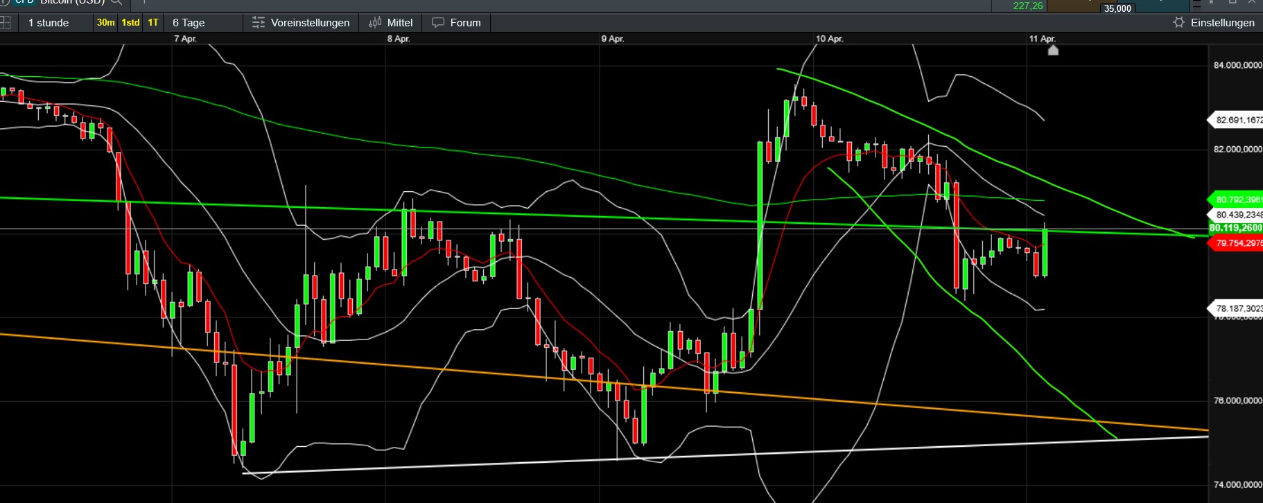 QuoVadisDax - das Original - Nachfolgethread 1478101