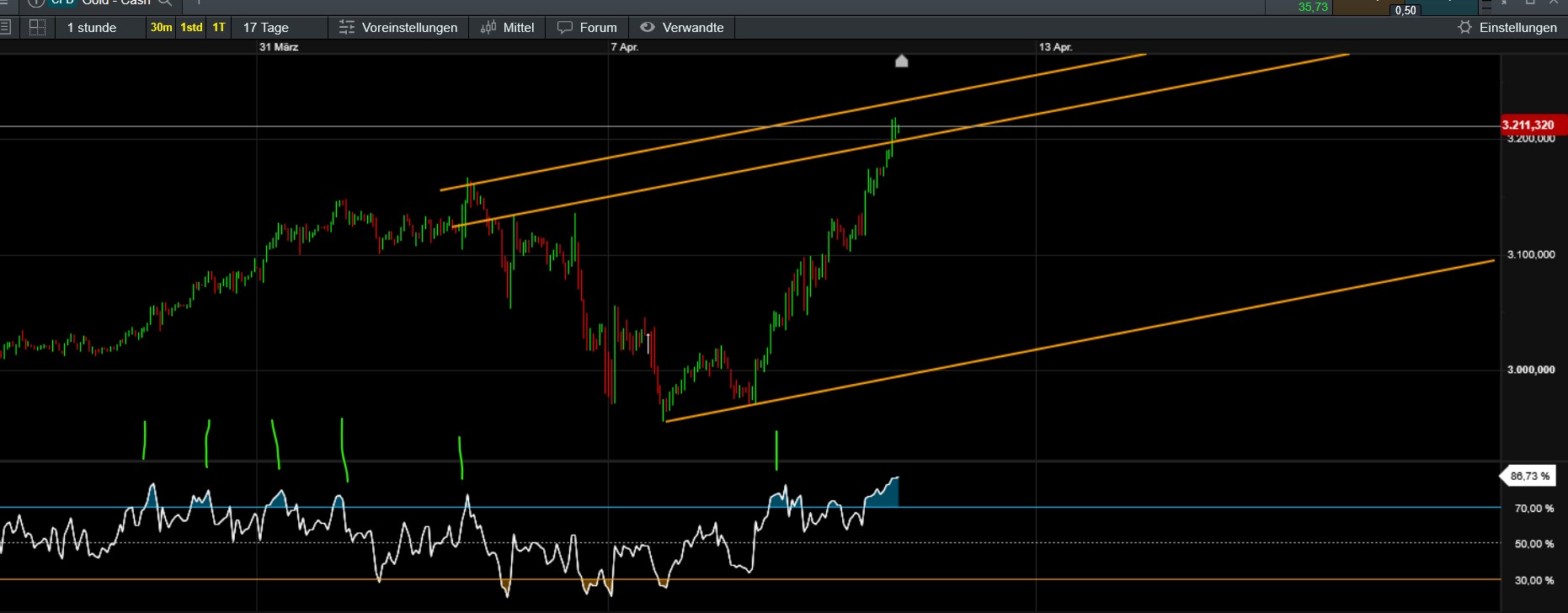 QuoVadisDax - das Original - Nachfolgethread 1478102