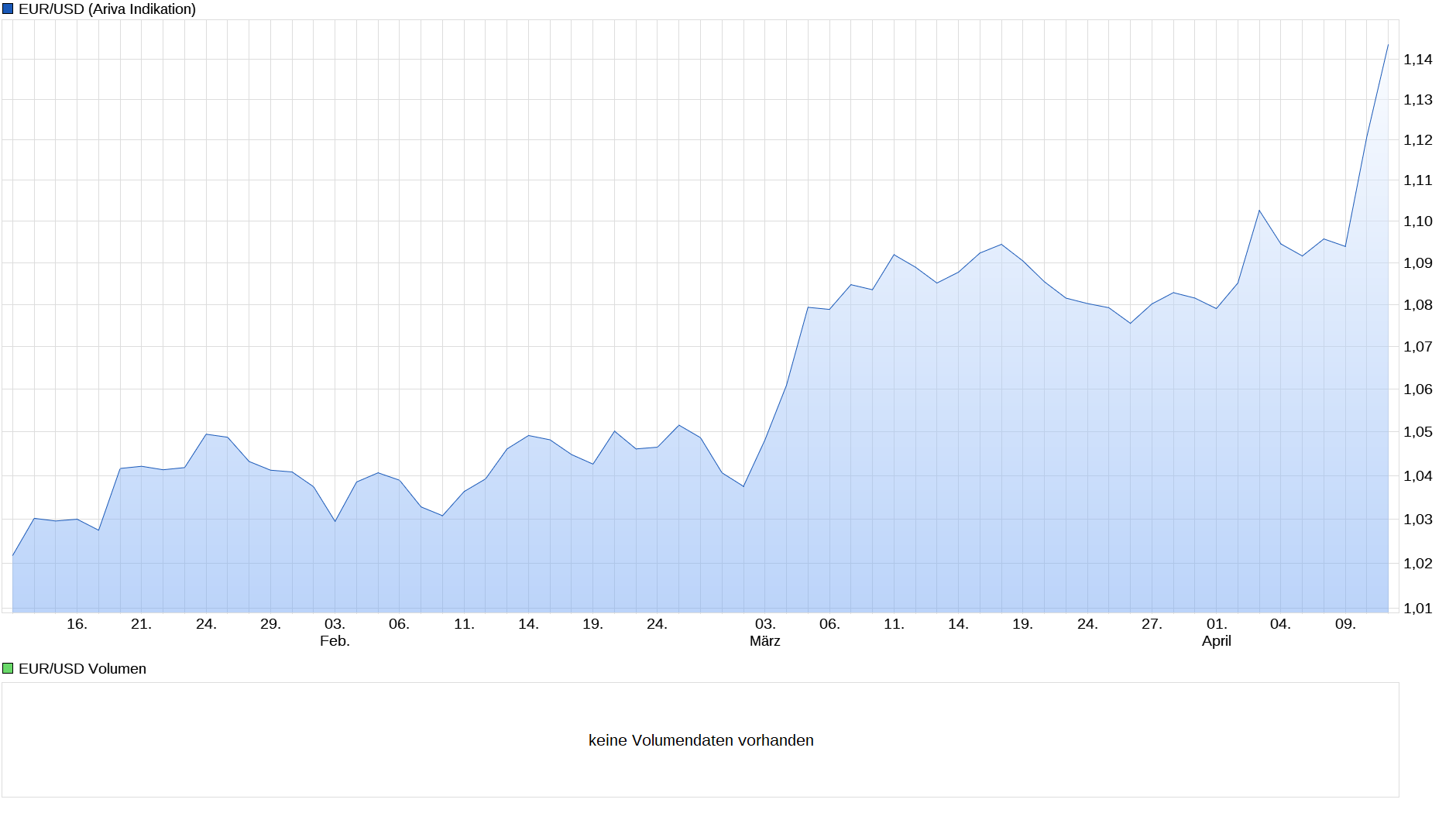 2025-QV-GDAXi-DJ-GOLD-EURUSD-JPY 1478148