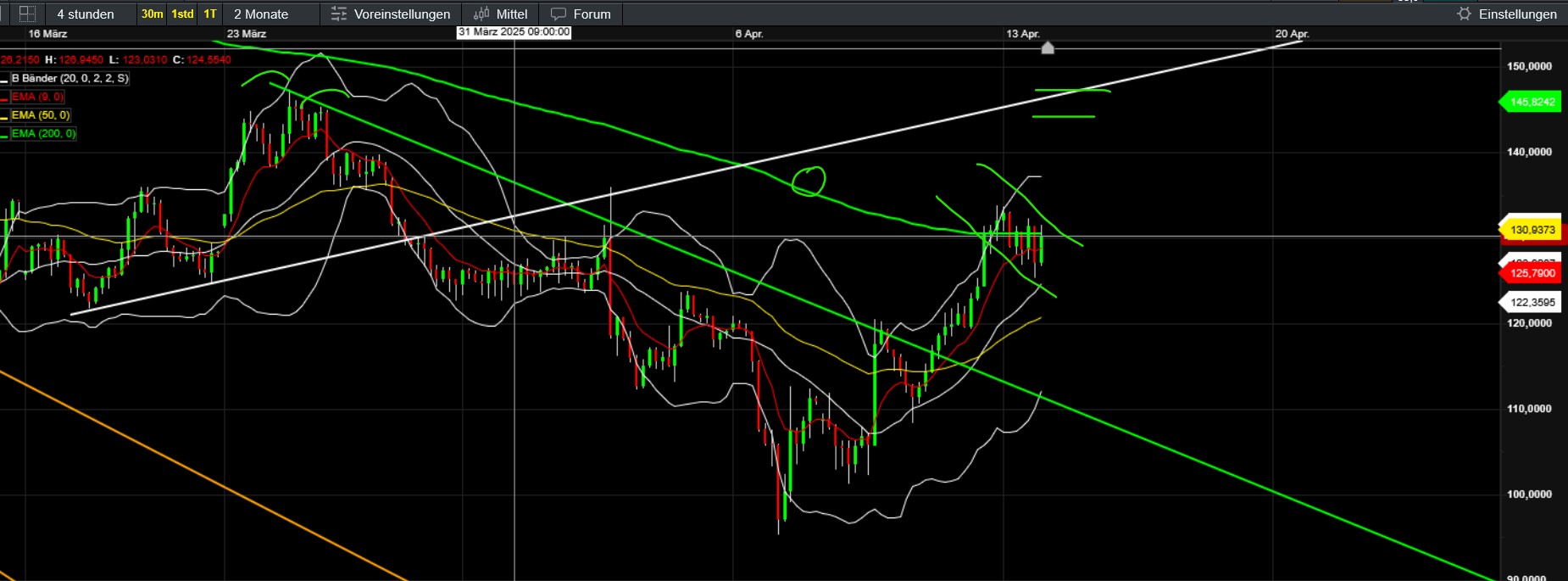 QuoVadisDax - das Original - Nachfolgethread 1478382