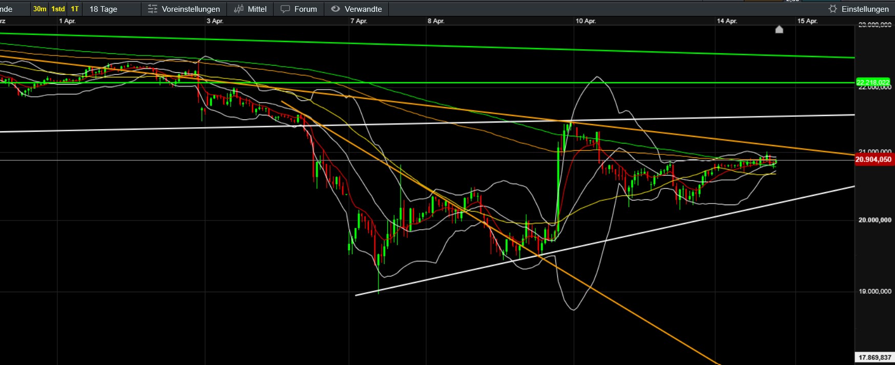 QuoVadisDax - das Original - Nachfolgethread 1478510