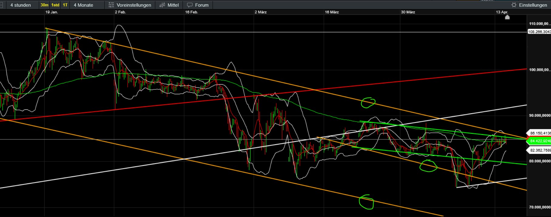 QuoVadisDax - das Original - Nachfolgethread 1478511