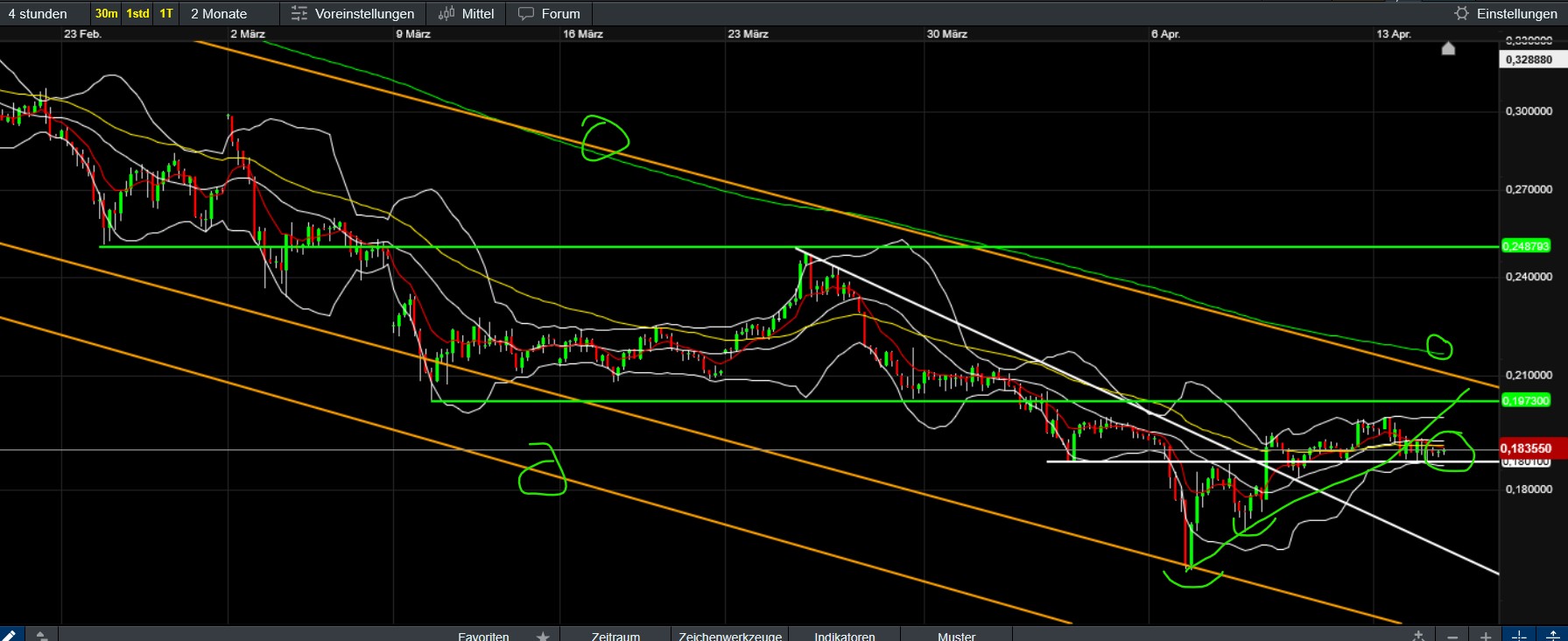 QuoVadisDax - das Original - Nachfolgethread 1478531