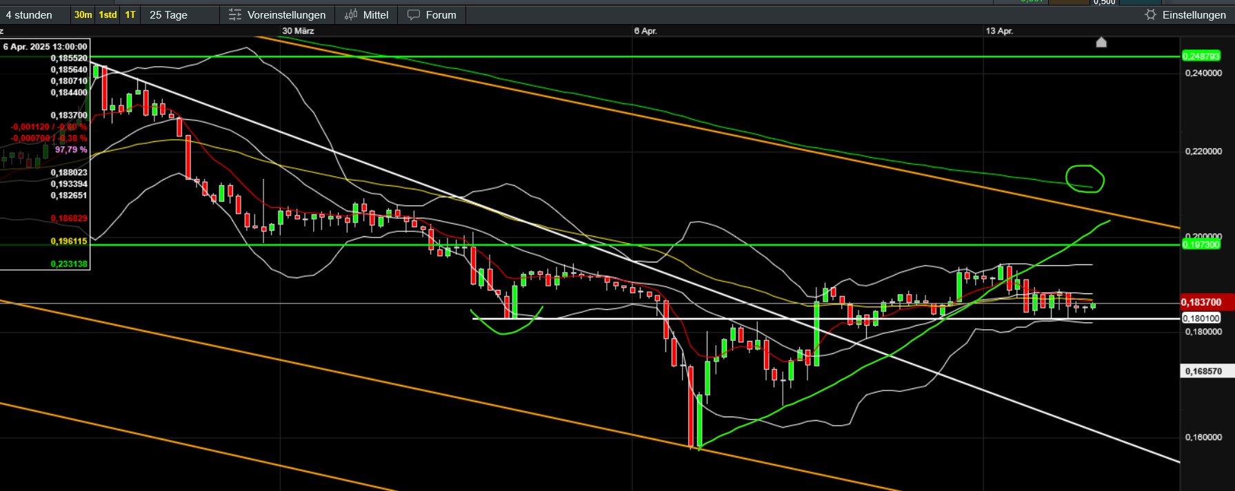 QuoVadisDax - das Original - Nachfolgethread 1478533