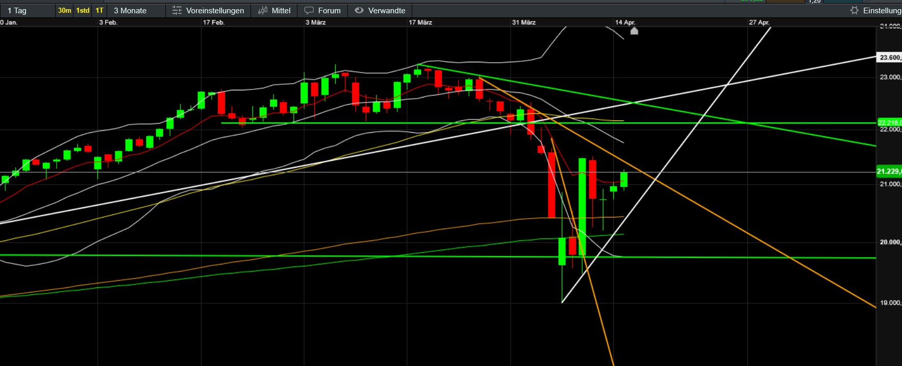 QuoVadisDax - das Original - Nachfolgethread 1478610