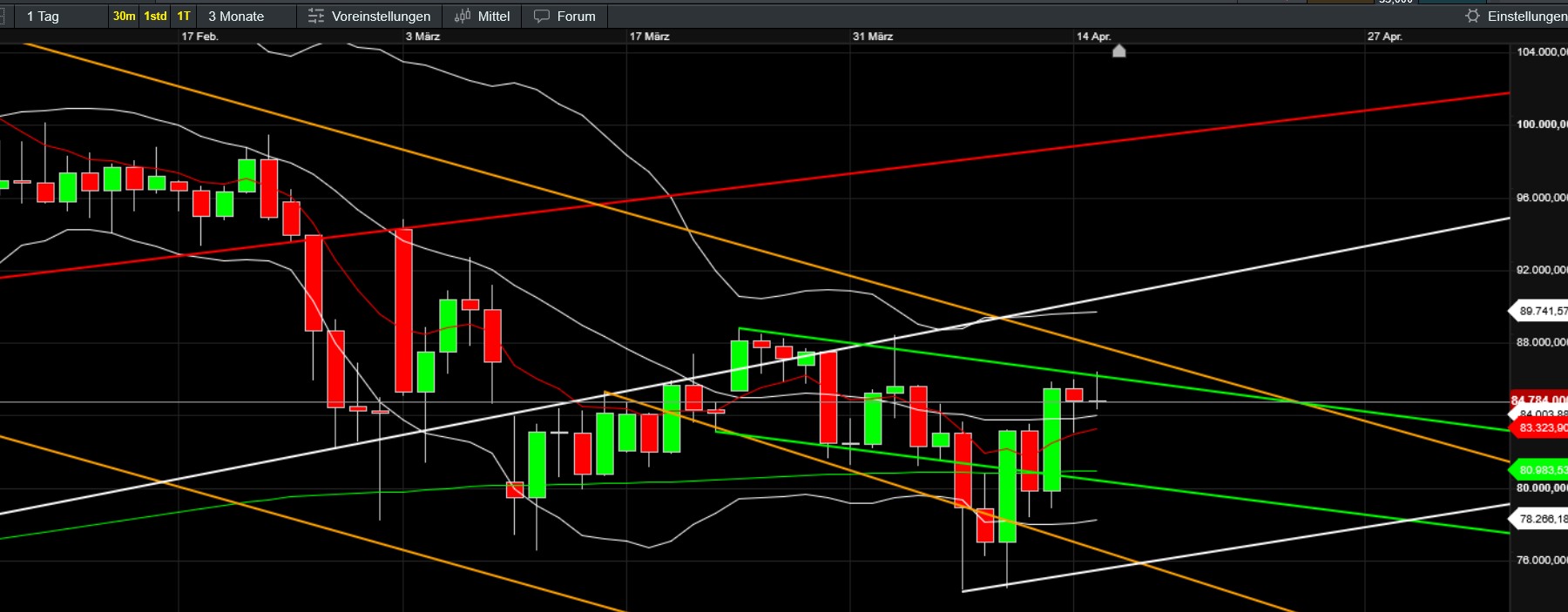 QuoVadisDax - das Original - Nachfolgethread 1478611