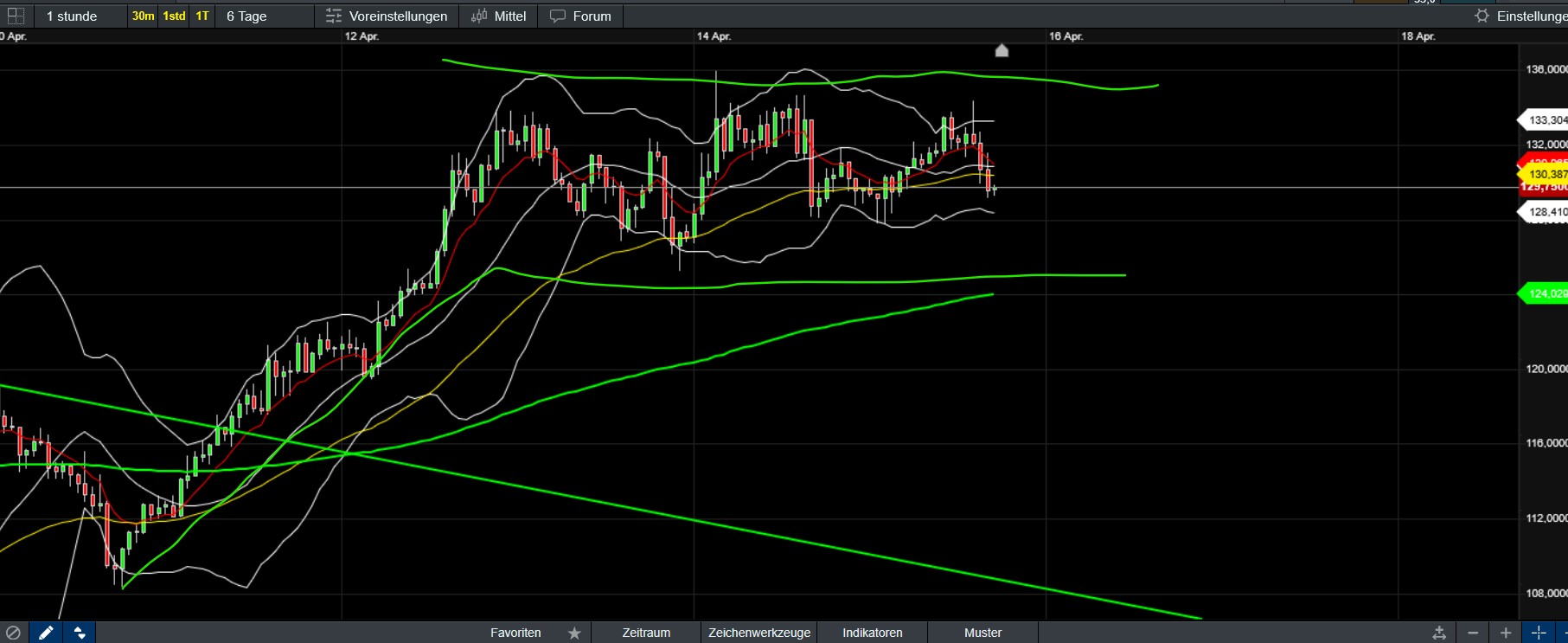 QuoVadisDax - das Original - Nachfolgethread 1478615