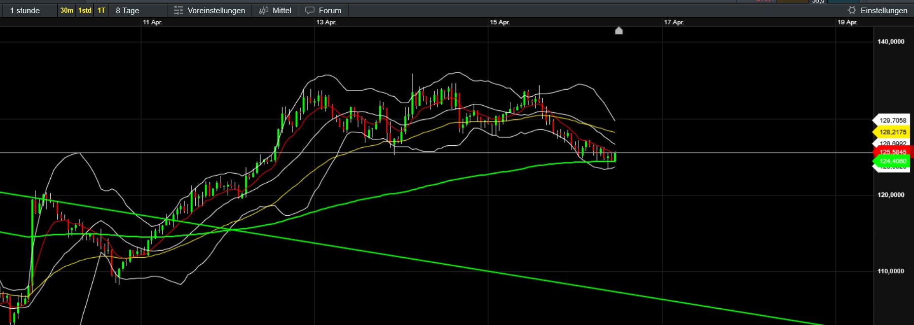 QuoVadisDax - das Original - Nachfolgethread 1478690