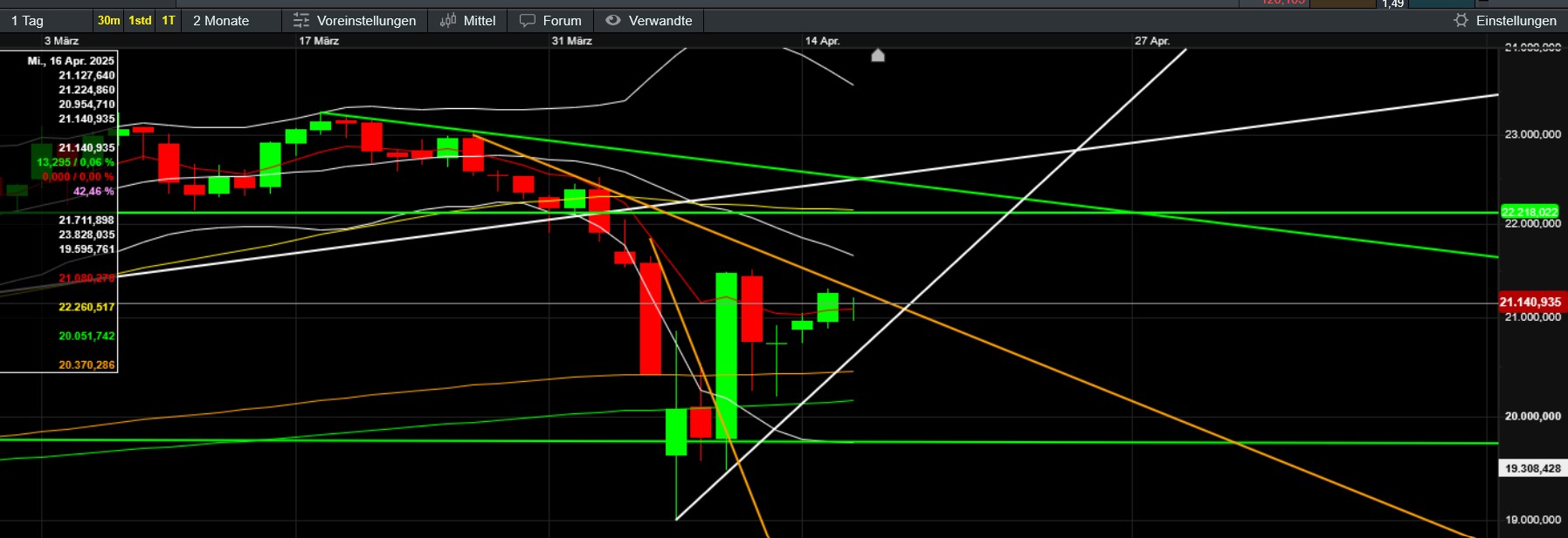 QuoVadisDax - das Original - Nachfolgethread 1478691