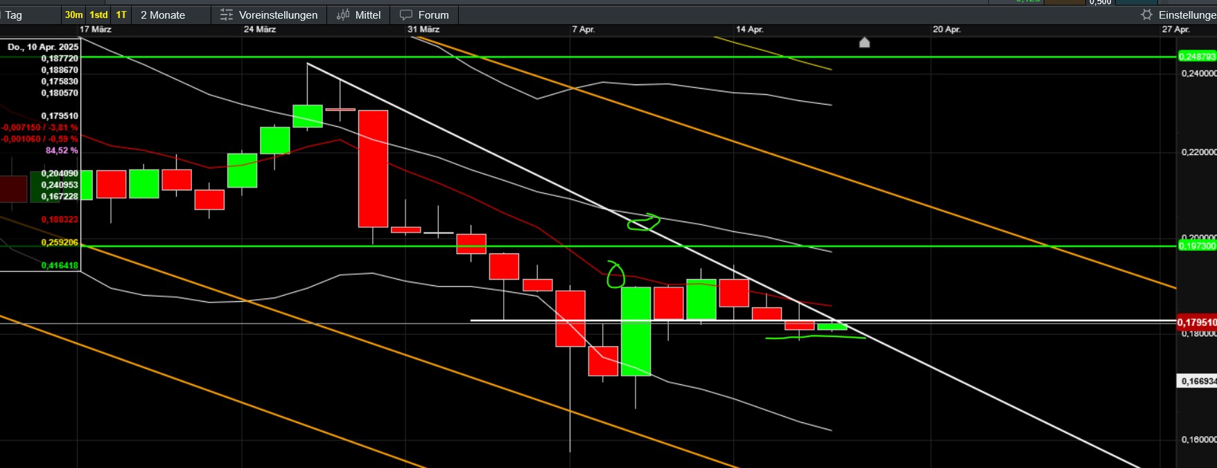 QuoVadisDax - das Original - Nachfolgethread 1478733