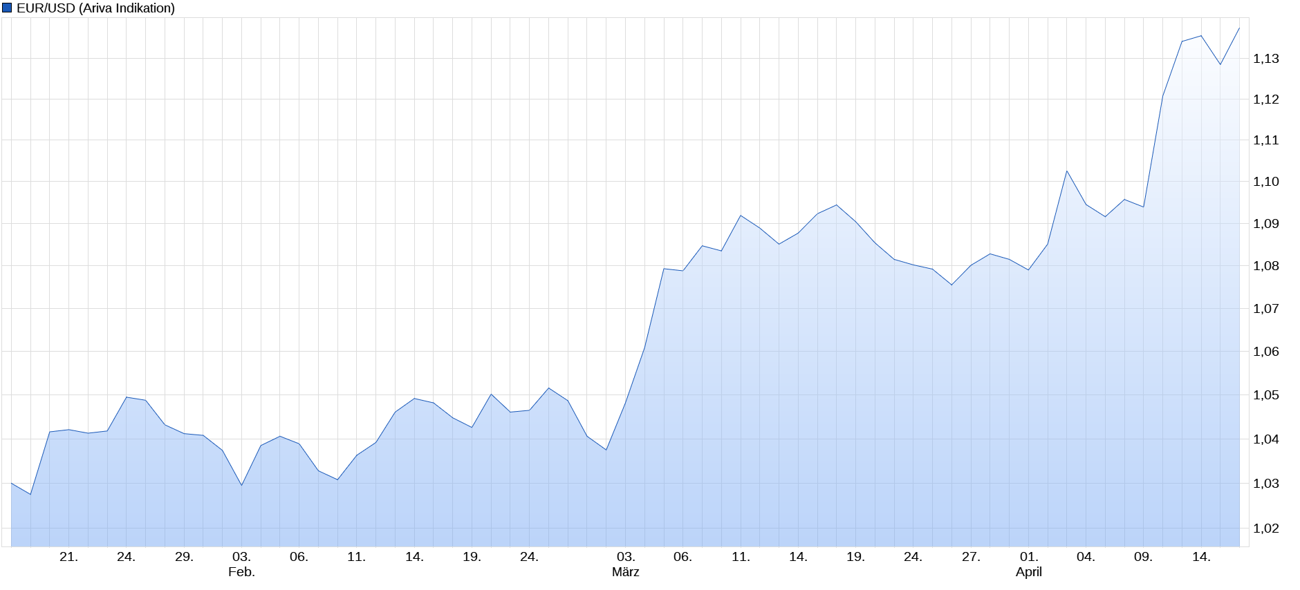 2025-QV-GDAXi-DJ-GOLD-EURUSD-JPY 1478711