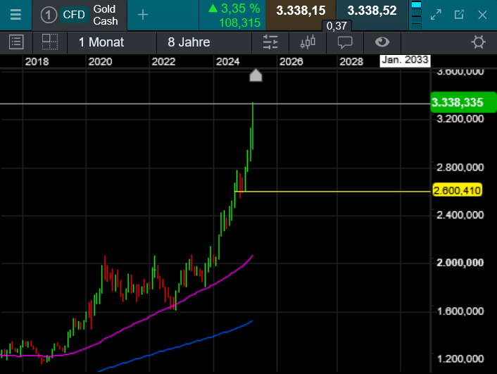 Die besten Gold-/Silberminen auf der Welt 1478724