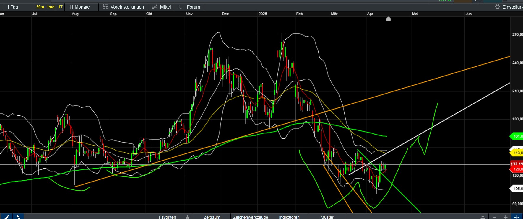 QuoVadisDax - das Original - Nachfolgethread 1478736