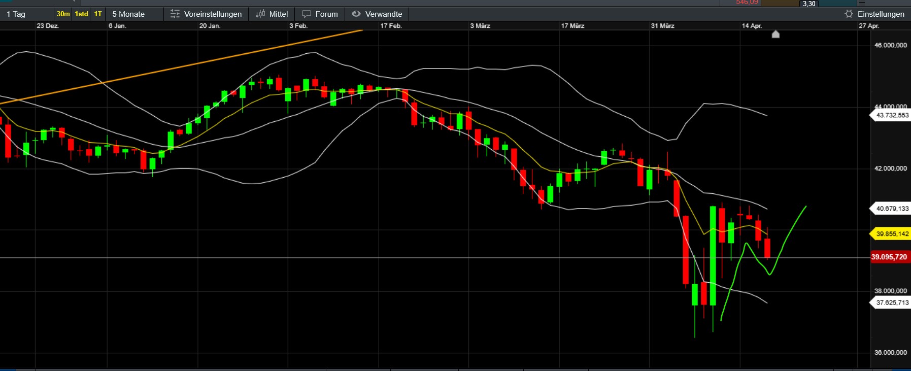 QuoVadisDax - das Original - Nachfolgethread 1478801