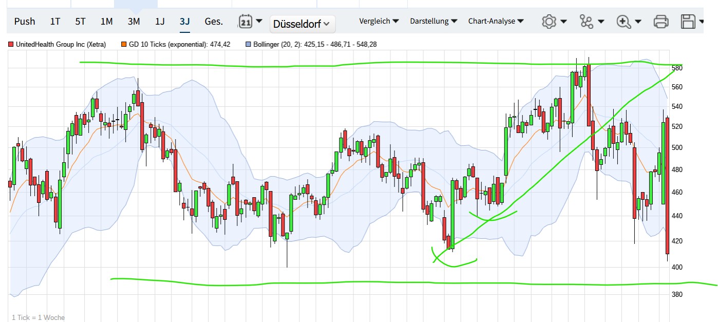 QuoVadisDax - das Original - Nachfolgethread 1478802