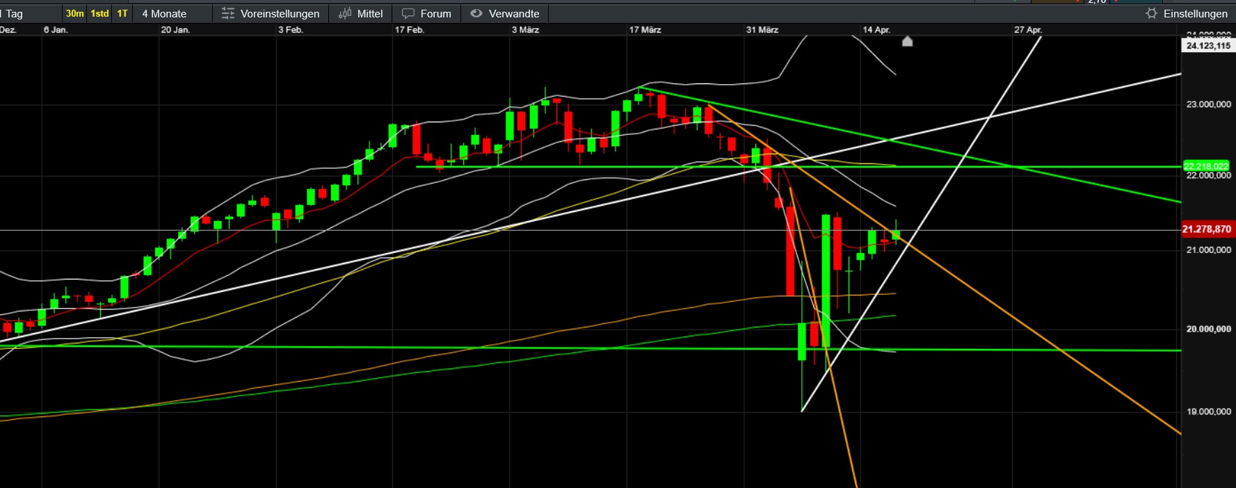 QuoVadisDax - das Original - Nachfolgethread 1478846