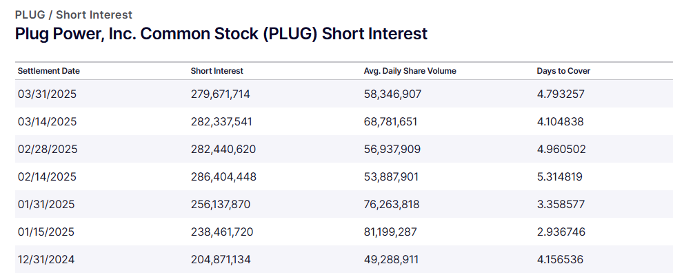 Plug Power - konspirativ und informativ 1479015