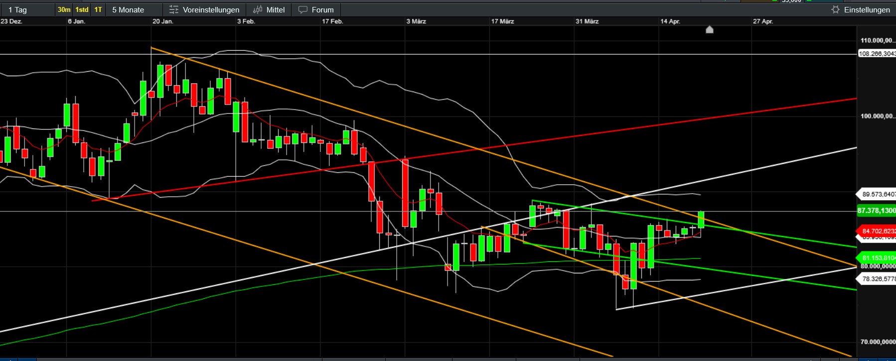 QuoVadisDax - das Original - Nachfolgethread 1479047