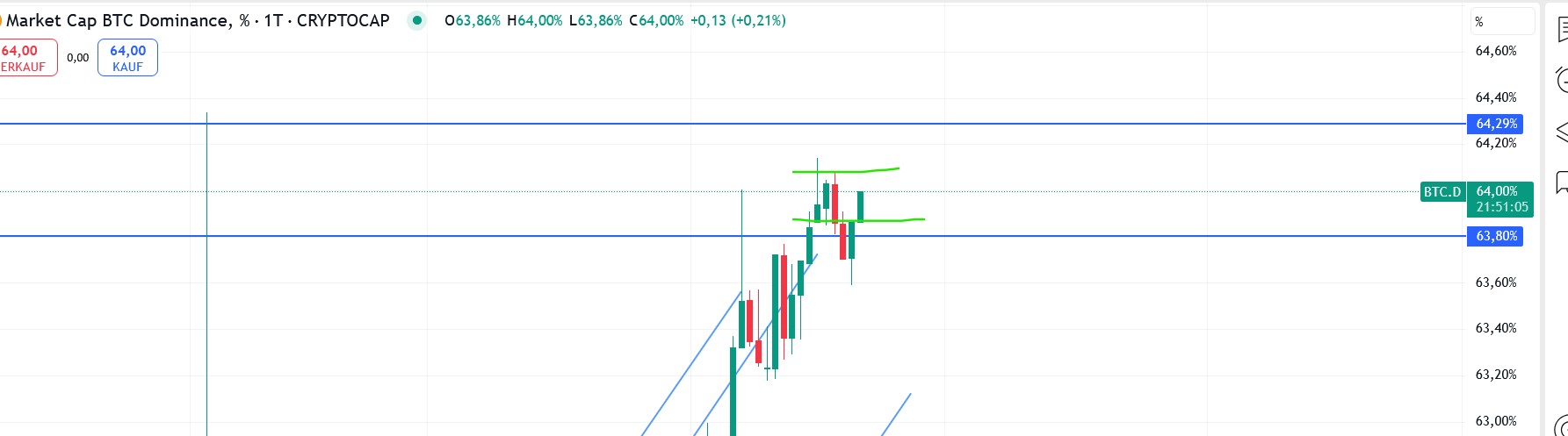QuoVadisDax - das Original - Nachfolgethread 1479050