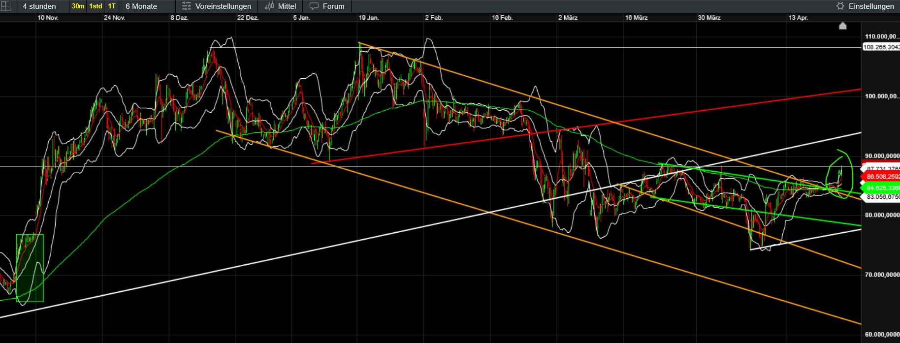 QuoVadisDax - das Original - Nachfolgethread 1479106