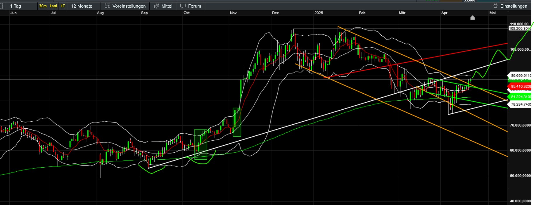 QuoVadisDax - das Original - Nachfolgethread 1479128