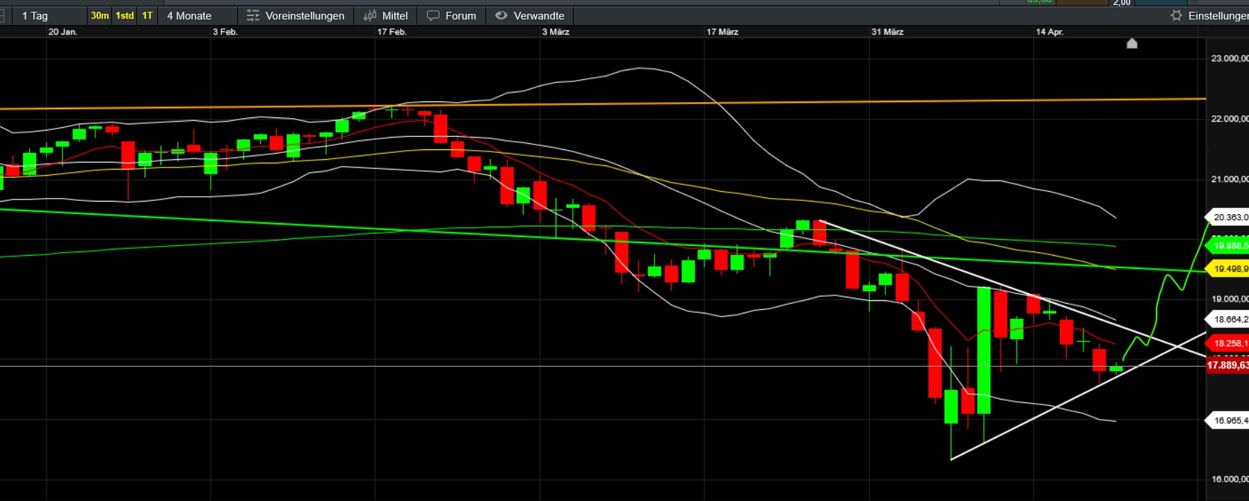 QuoVadisDax - das Original - Nachfolgethread 1479129