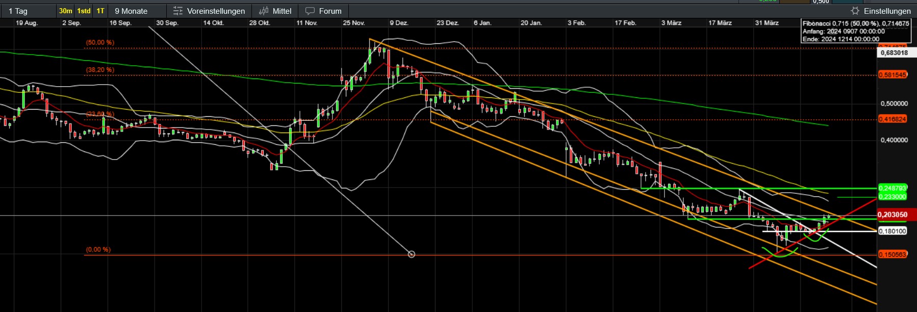 QuoVadisDax - das Original - Nachfolgethread 1479130