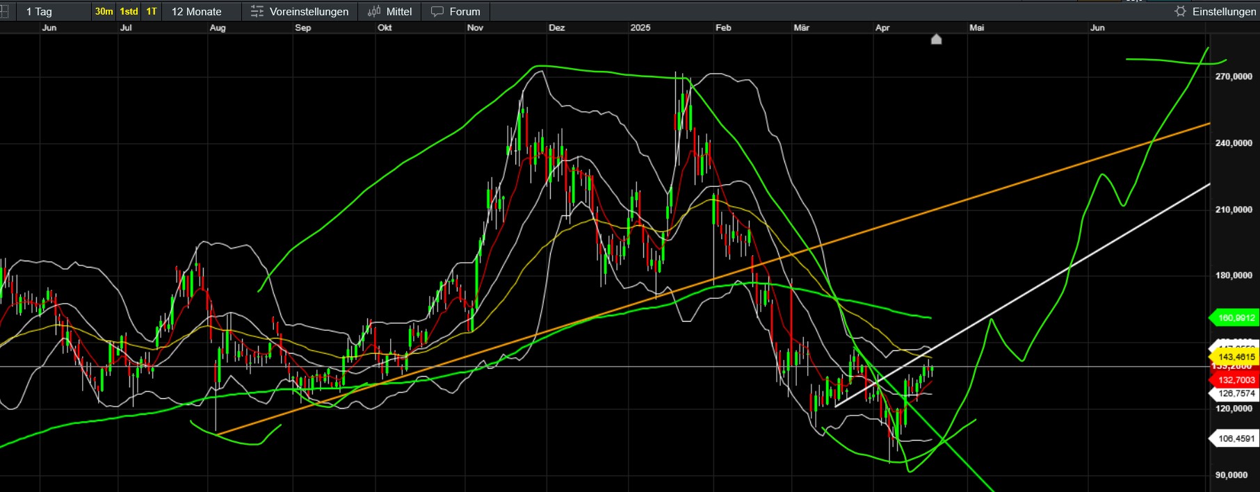 QuoVadisDax - das Original - Nachfolgethread 1479131