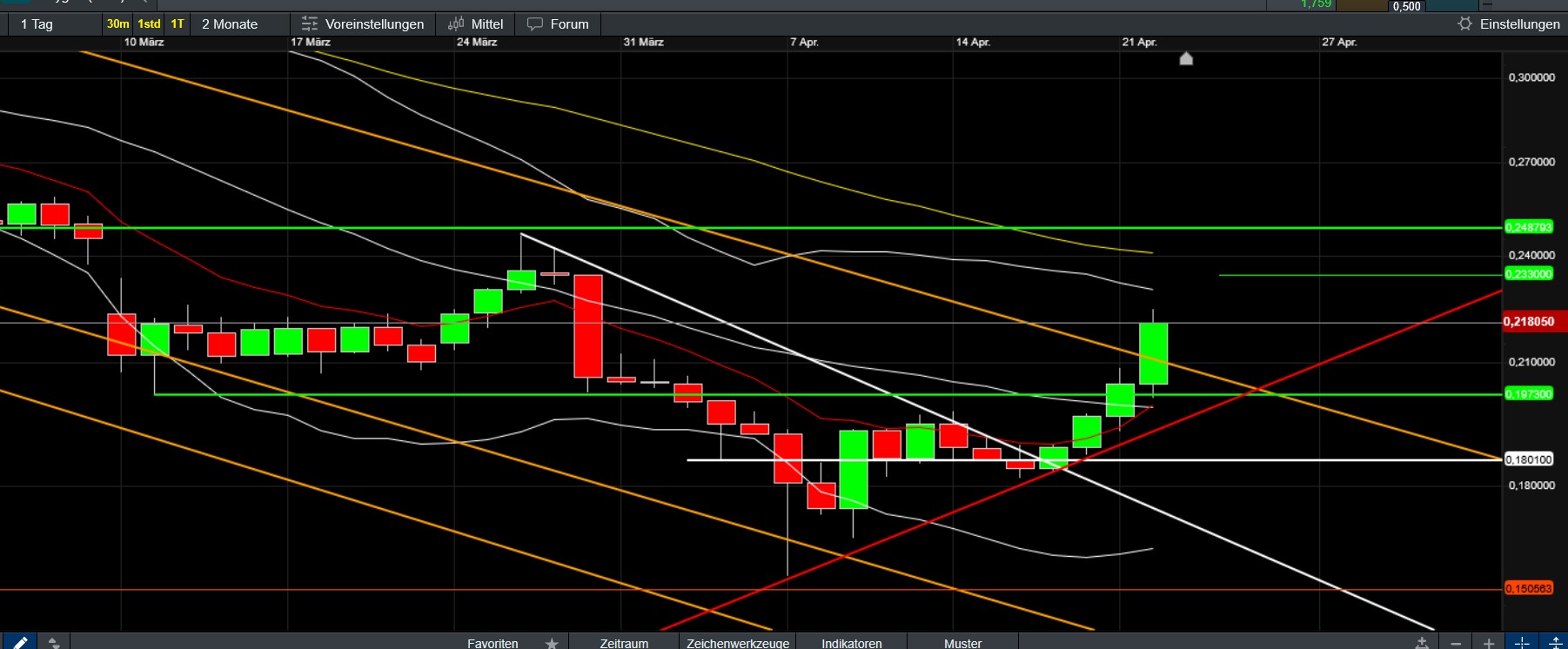 QuoVadisDax - das Original - Nachfolgethread 1479218