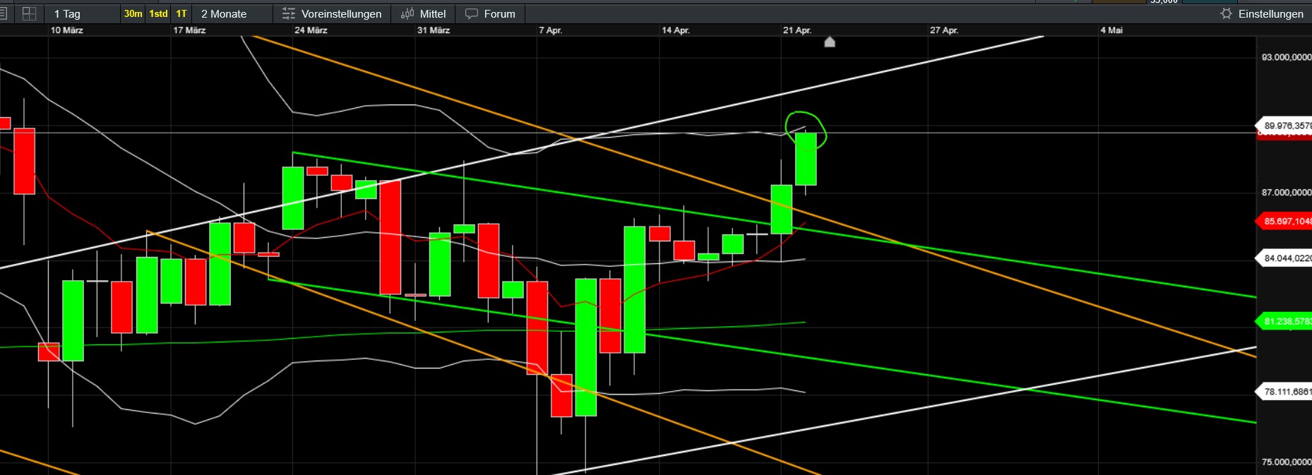 QuoVadisDax - das Original - Nachfolgethread 1479231