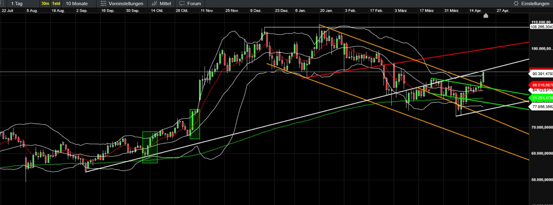 QuoVadisDax - das Original - Nachfolgethread 1479254