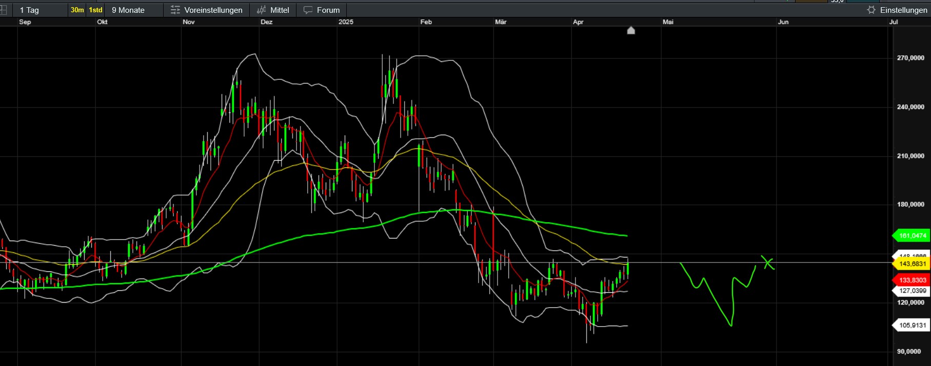QuoVadisDax - das Original - Nachfolgethread 1479255