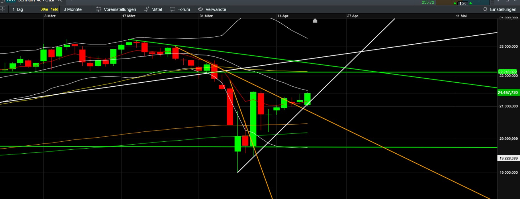 QuoVadisDax - das Original - Nachfolgethread 1479256