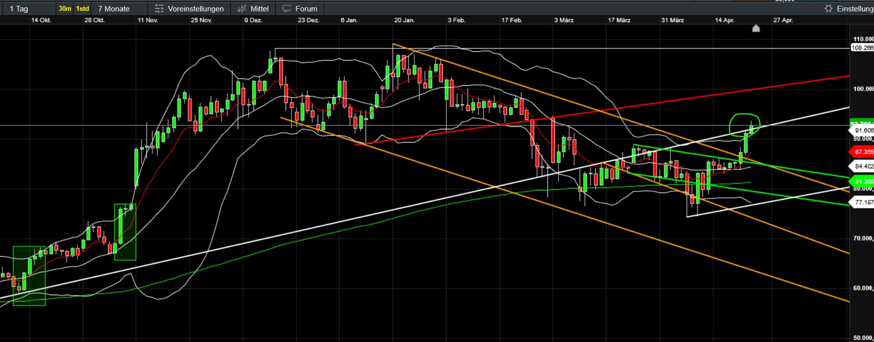 QuoVadisDax - das Original - Nachfolgethread 1479267