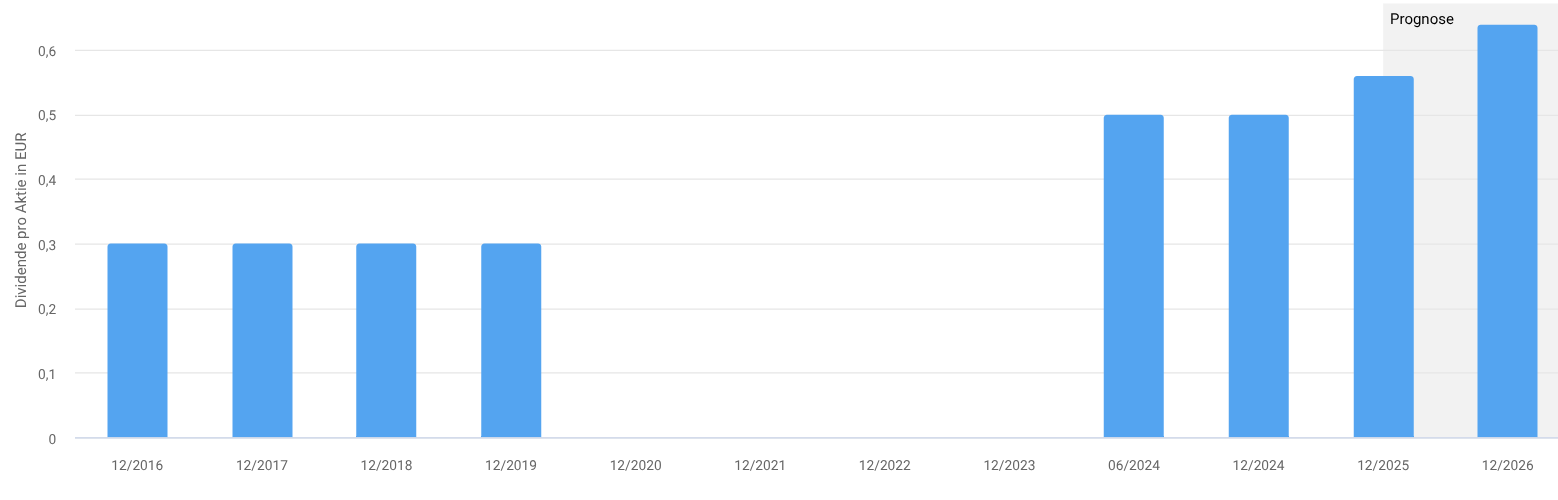 M1 Beauty Aktie 1479320