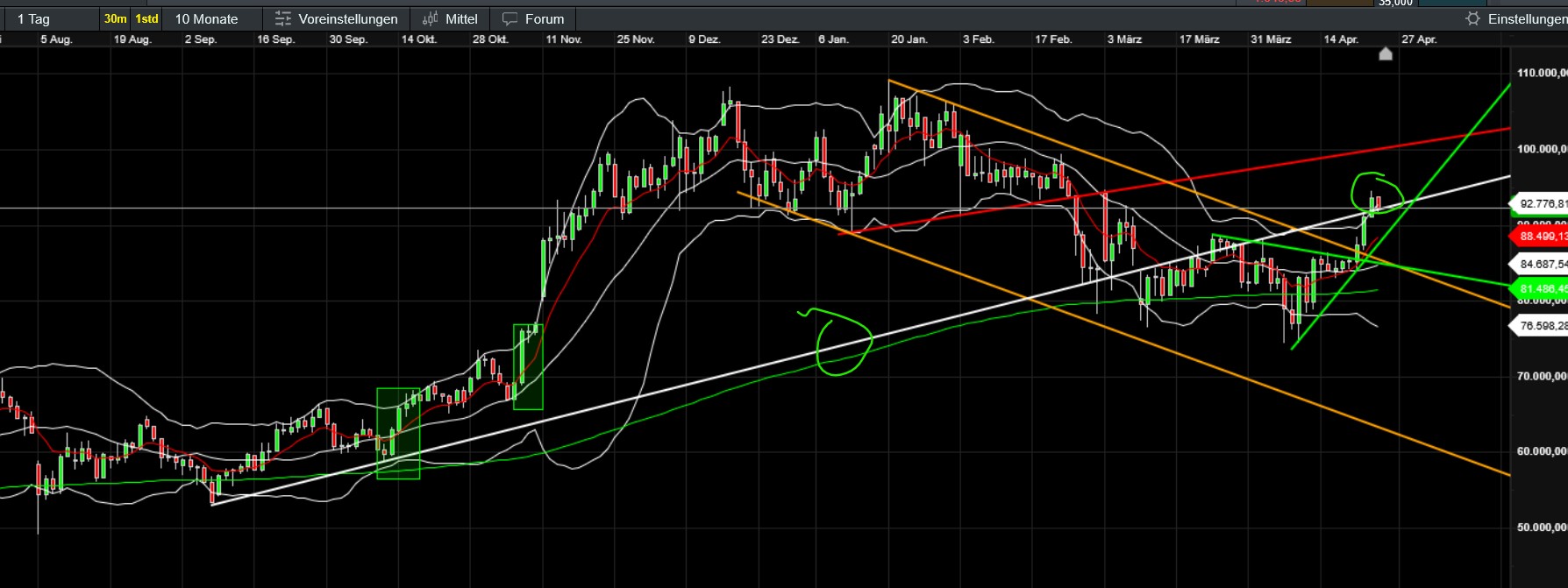 QuoVadisDax - das Original - Nachfolgethread 1479441