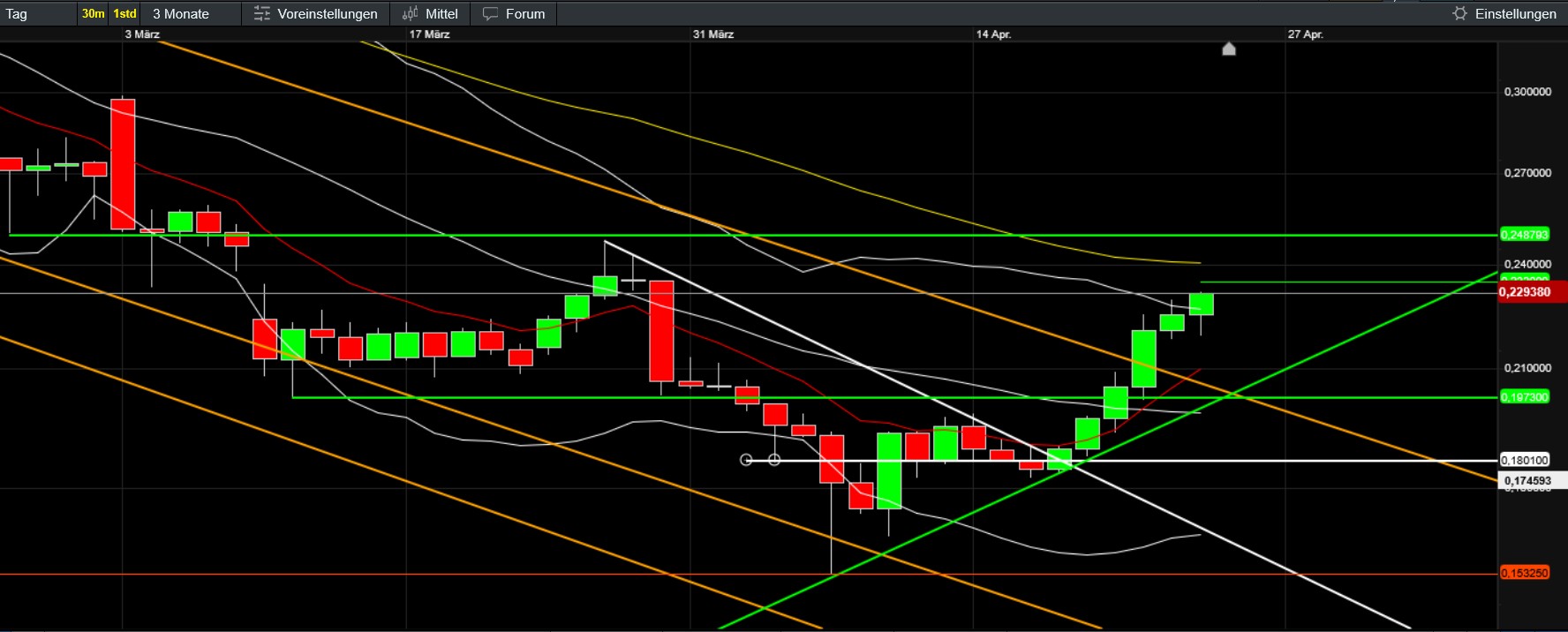 QuoVadisDax - das Original - Nachfolgethread 1479443