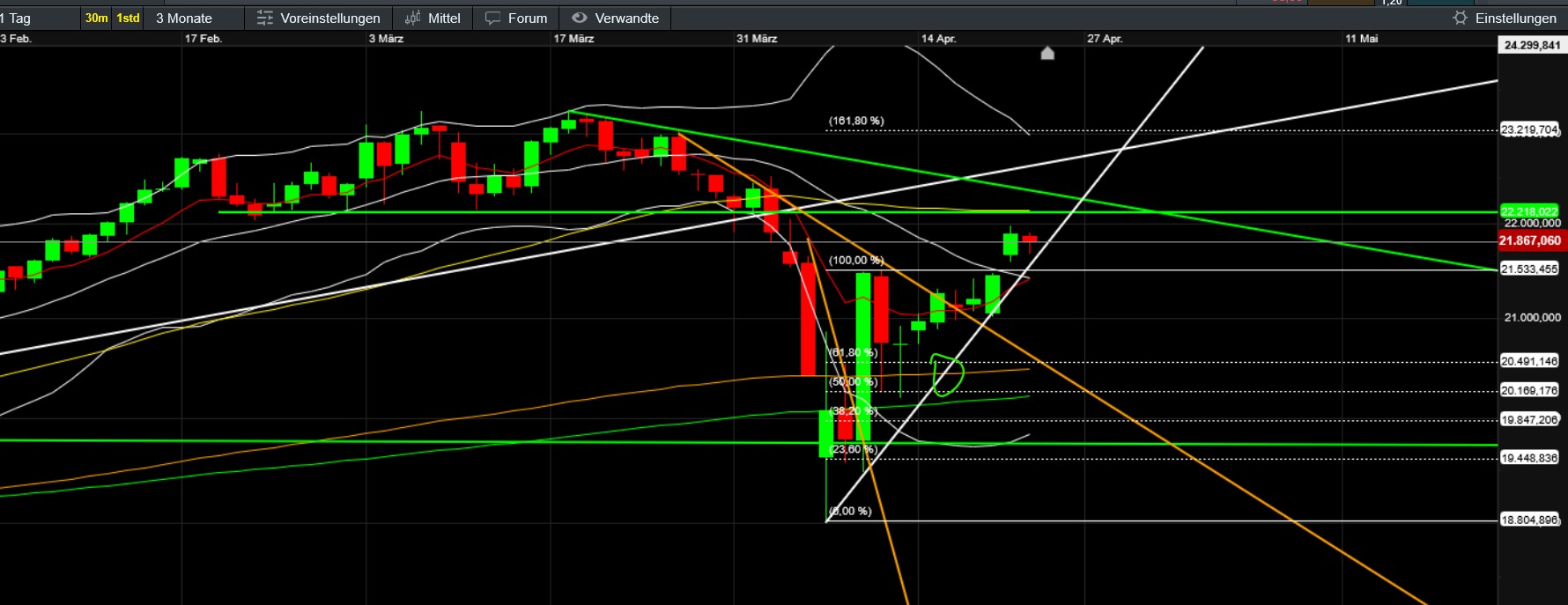 QuoVadisDax - das Original - Nachfolgethread 1479444