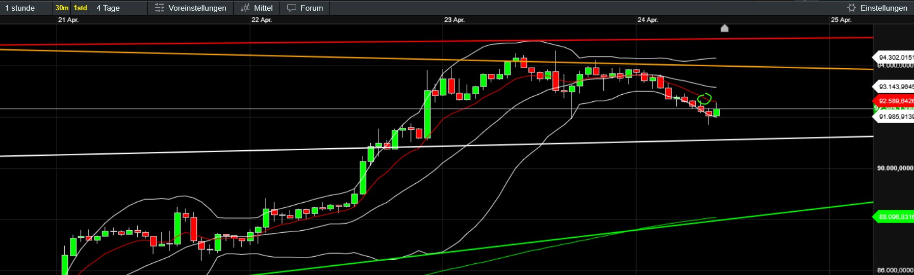 QuoVadisDax - das Original - Nachfolgethread 1479445