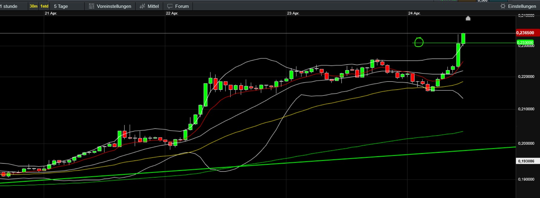QuoVadisDax - das Original - Nachfolgethread 1479450