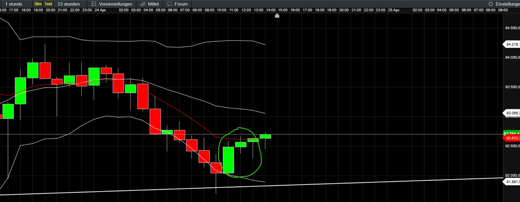 QuoVadisDax - das Original - Nachfolgethread 1479460